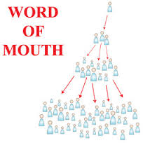 Word of Mouth marketing